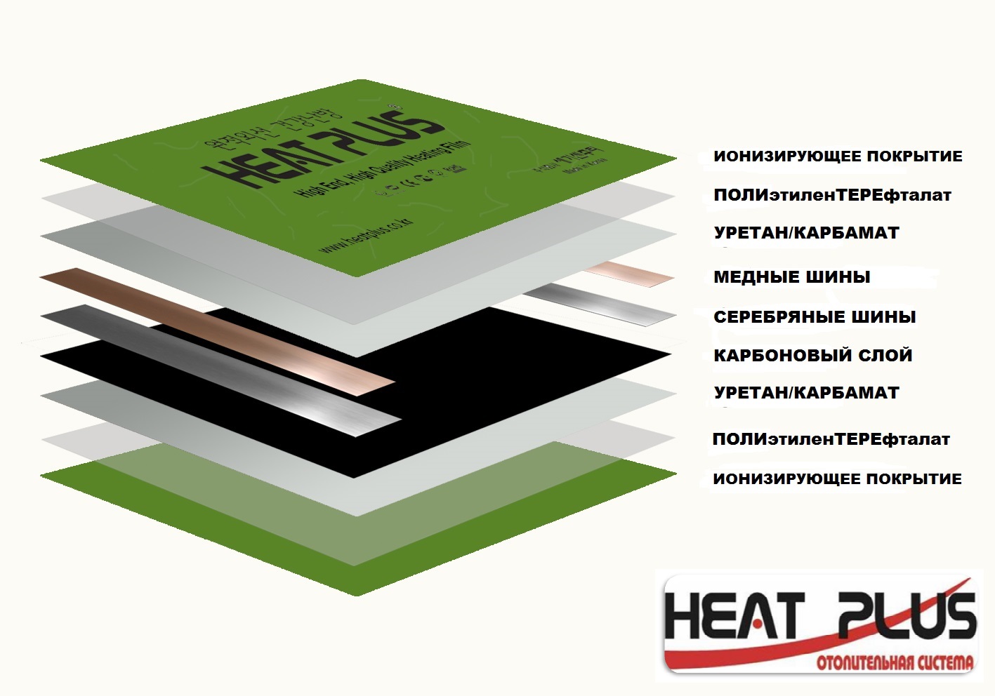 Сплошной пленочный теплый пол (нагревательная пленка) HEAT PLUS 11