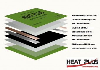 Сплошной пленочный теплый пол (нагревательная пленка) HEAT PLUS 12